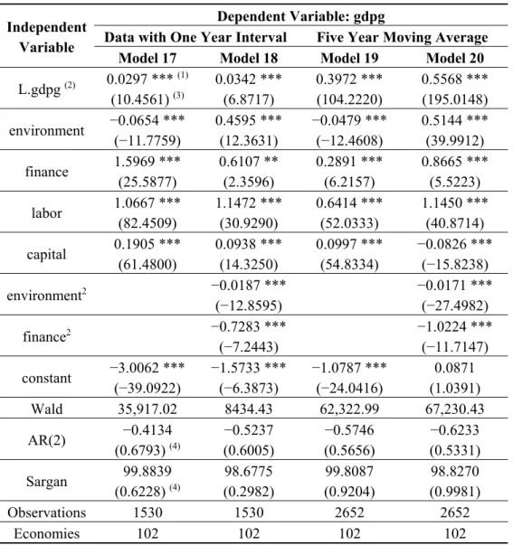 Table 6.  Robustness to varying the data frequency. 