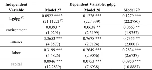 Table 8.  Robustness to adding control variables. 