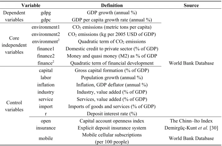 Table 1.  Definition of variables and data sources. 