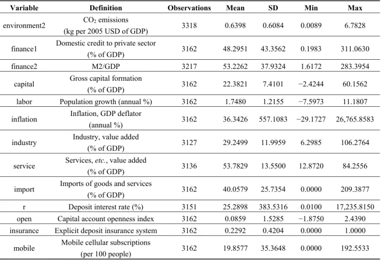 Table 2.  Cont. 