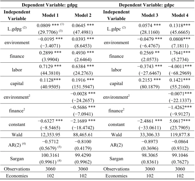 Table 3.  System generalized method of moments (GMM) estimations of Equations (1) and (2)