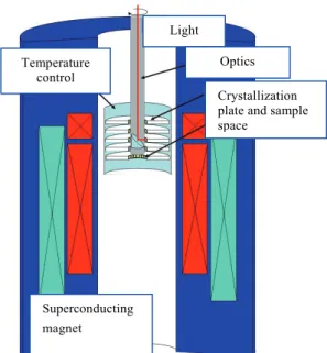Fig. 5  Appearance of the developed high-throughput/high- high-throughput/high-quality protein crystal growth system