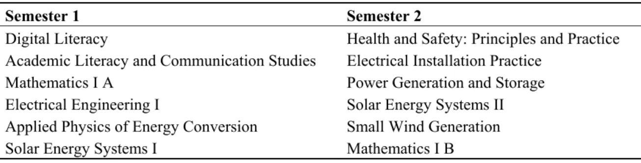 Table 1. Modules for HCRET [3]. 