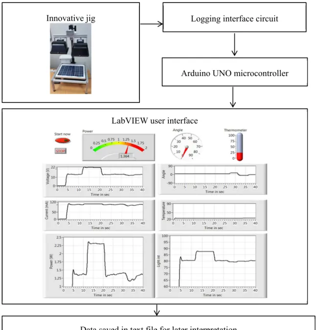 Figure 1. System configuration of the innovative jig. 