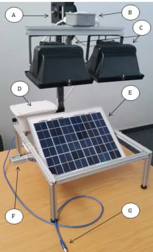 Figure 2. Innovative jig. 