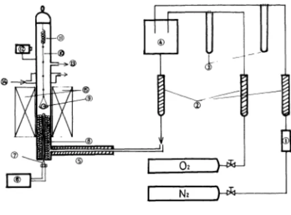 Fig. 1  Schematic  diagram  of  experimental  apparatus 