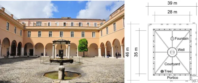 Figure 1. Dimensions and present configuration of the Cloister of the Faculty of  Engineering of the “Sapienza” University