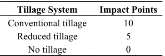 Table 6. Impact points of tillage system. 