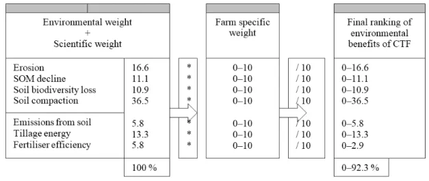 Figure 5. Calculation of the overall ranking of the framework. 