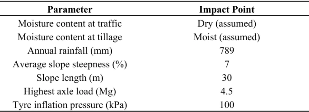 Table 13. Farm specific parameters [61]. 
