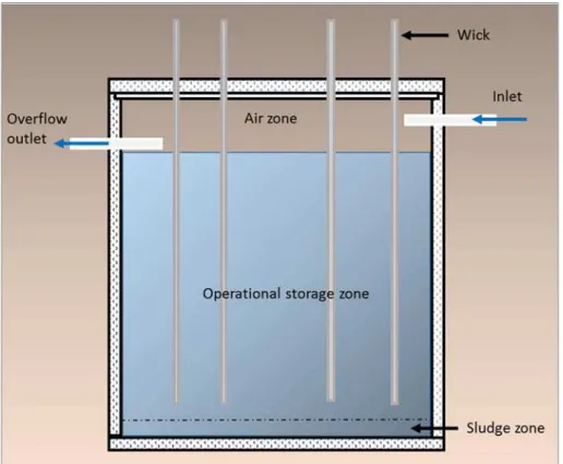 Figure 1. Schematic: Wicking Tank. 