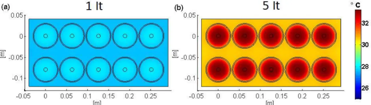 Figure 5. Closed module at the end of (a) 18A and (b) 90A constant current discharges.