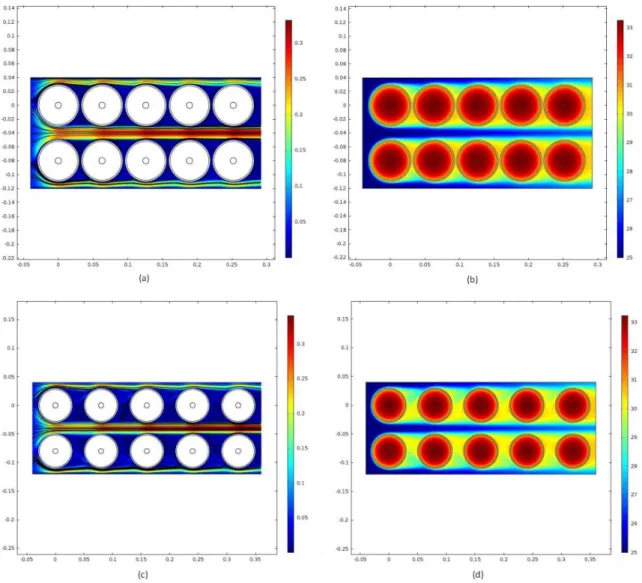 Figure 8. Cooled module (j m = 0.059 kg/m 2 ·s) with 0.063 m and 0.08 m cells
