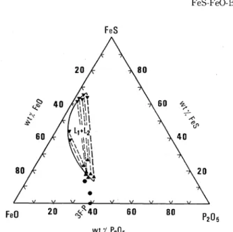 Fig.  4  Observed  two  phase  regions  of  matte  and  slag  in  the FeS-FeO-AO  systems.