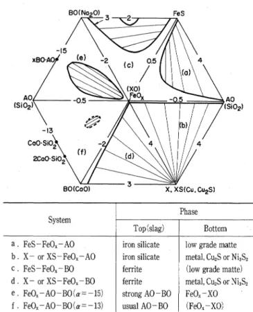 Fig.  7  Ternary  immiscibility  assessments  relating  with