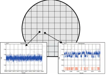 図 9  ウエハー面内分布をもつ RTNウエハー面内での分布 欠陥の分布密度によっては、デバイスのチャンネル部に欠陥が存在しないデバイスもウエハー内には存在します。このため、あるデバイスでRTNが観測されなくても、その隣のダイのデバイスでは観測される場合があります（図9を参照）。このことからRTN を観測するためには、単一のデバイスではなく、ウエハー内の複数のデバイスで測定を行うことが重要と言えます。さらに、RTNのウエハー面内分布を測定することで、デバイスの動作に影響する欠陥の密度や偏在性なども評価するこ