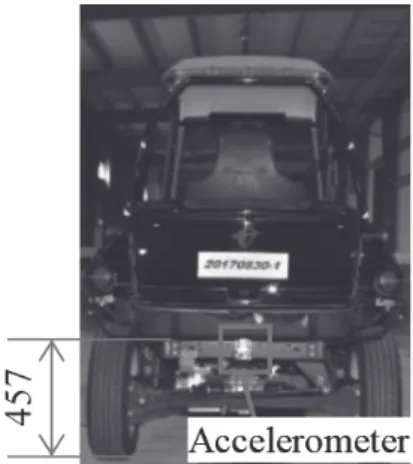 Fig. 3　The outline of the multiple load cell barrier Table 1　Measurement channel