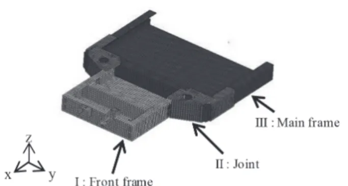 Fig. 12　 Comparison  of  vehicle  displacement  on  x-axis  between front frame, joint and main frameTable 2　Frame thickness of body frame