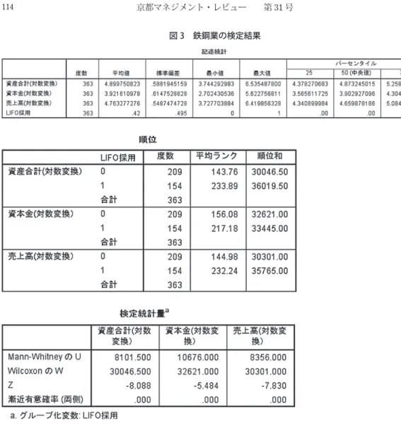 図 3 鉄鋼業の検定結果