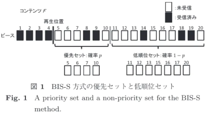 Fig. 1 A priority set and a non-priority set for the BIS-S method.
