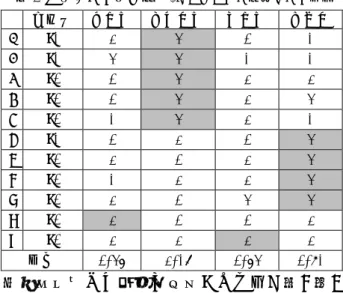 表 1 自然度評価の平均（日本語母語話者 34 名）  ヨウダ  ミタイダ  ソウダ  ラシイ  1.91  2.41  3.88  1.59  表 1 にあるように、他の形式と比べてソウダの 平均値がとりわけ高いことがわかる。これらの 結果から上の文脈においてはやはり「いい人そ うだ」が最も自然な表現だといえそうである。   ここでソウダ以外の 3 形式を比べてみたい。 平均値を見るとミタイダが最も高く、順にヨウ ダ、ラシイが続くが、これは寺村（1984）の説 明とも一致する。寺村は、ヨウダはやや主観的 