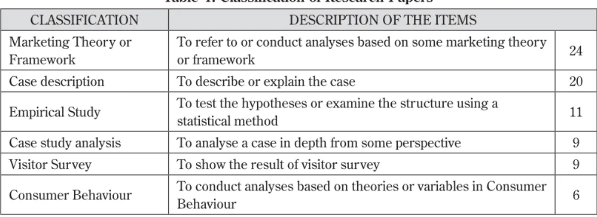 Table 4: Classification of Research Papers