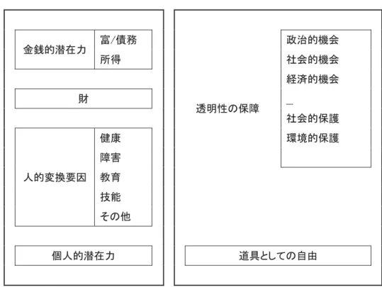 表 1 Dimensionen der Lebenslagen (objektive Dimensionen)