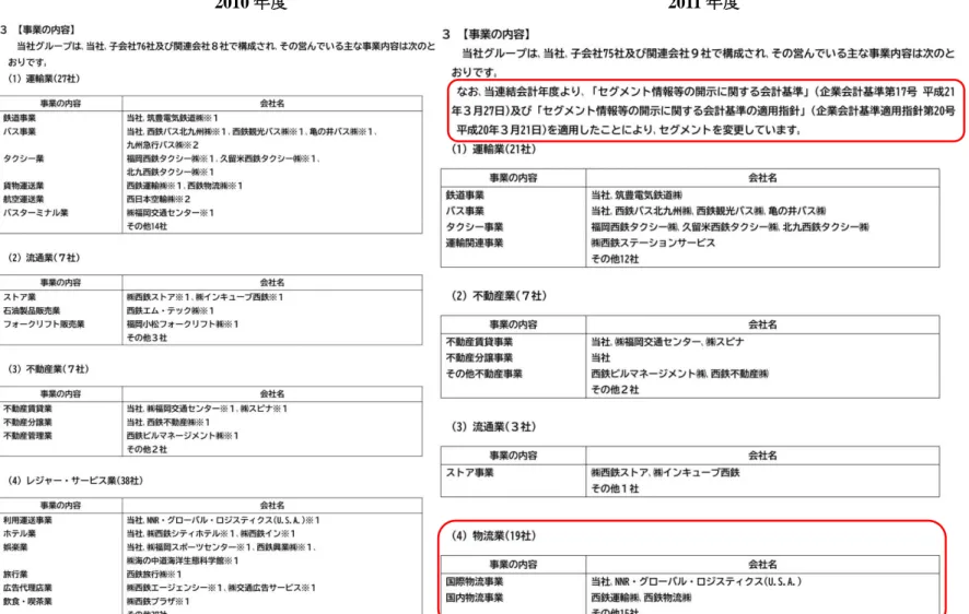 図 4  セグメント増加型の事例:  西日本鉄道 