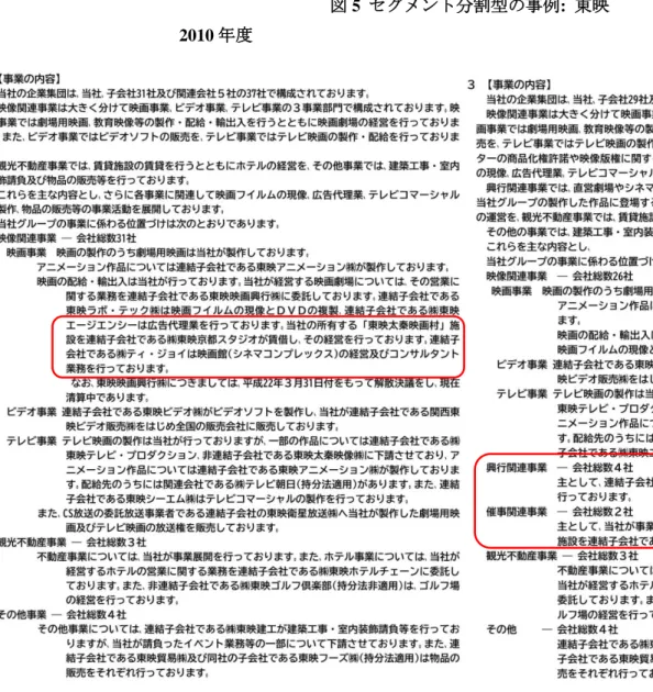 図 5  セグメント分割型の事例:  東映 