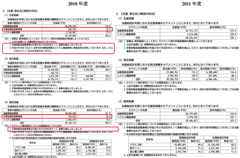 図 6  セグメント減少型の事例:  日本電産トーソク   