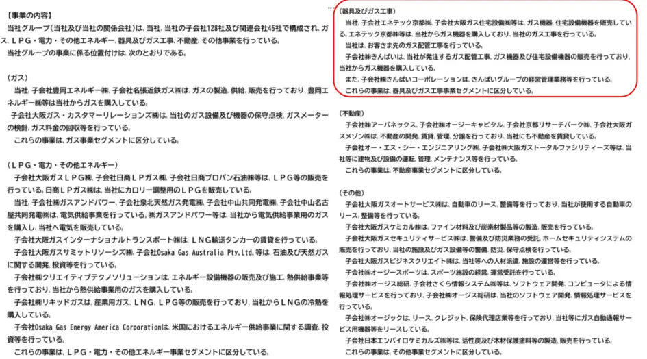 図 7-1  セグメント合体型の事例:  大阪瓦斯  (2010 年度) 
