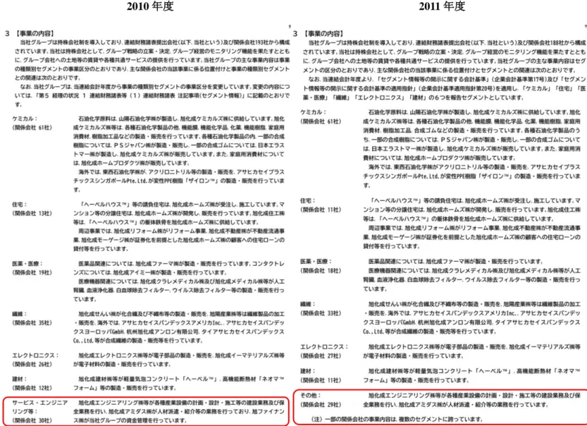 図 10  セグメント名変更型の事例 1:  旭化成 