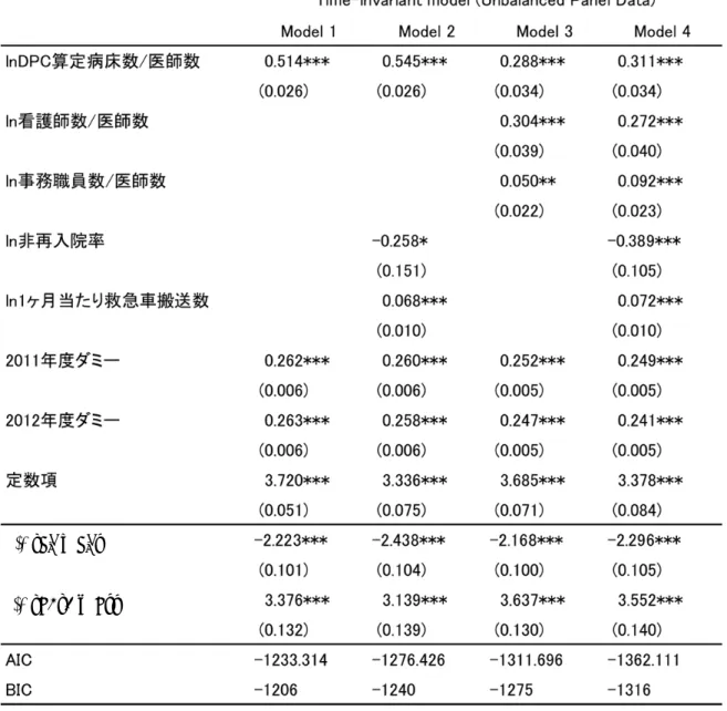 表 5  Unbalanced Panel Data による効率性の推定結果  （注）上段が係数推定値、下段括弧内は推定値の標準誤差を示す。また**は p<0.05、 ***は p<0.01 を表 す。また、γは ⁄  を表す。 5-3