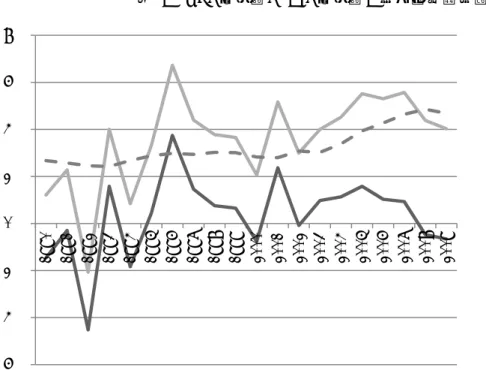 図  4  GDP 上昇率と TFP 上昇率の推移（対象国） 