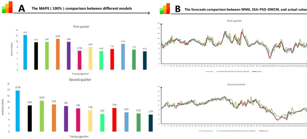 Figure 5. Cont.