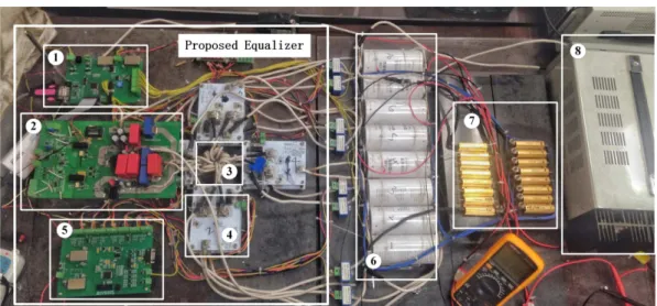 Figure 7. The experiment setup. (a) Voltage equalizer test bench; (b) controlled rectifier; (c) control board.