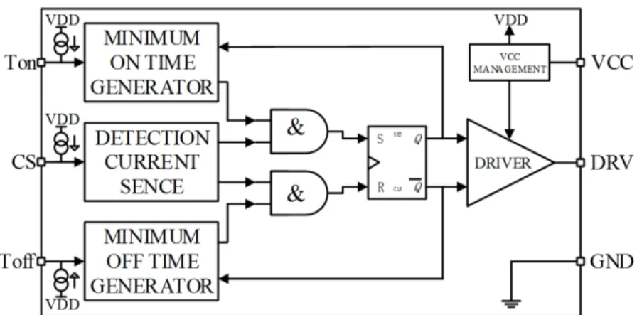 Figure 6. The structure of the MOSFET driver. 2.3. Voltage Equalization Control Algorithm