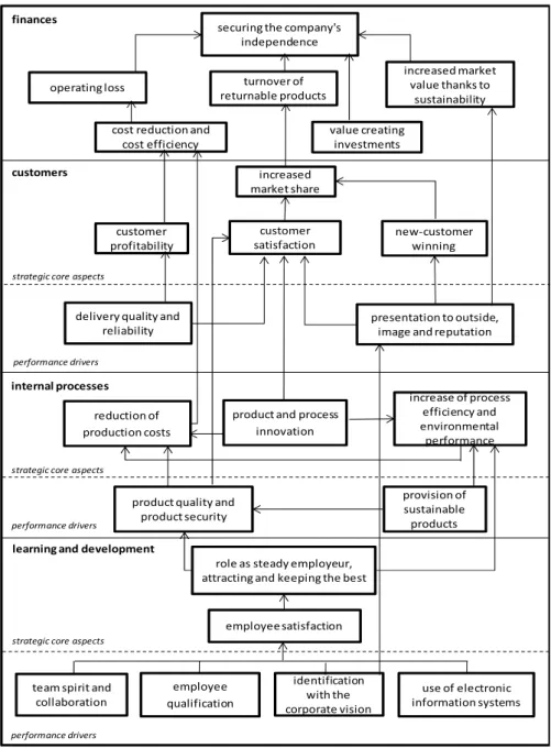 Figure 4. Figure 4.  Strategy map.  Strategy map.