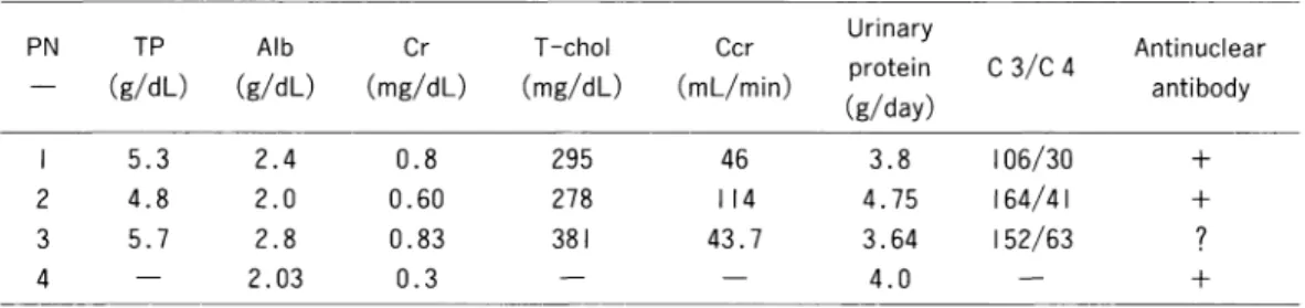 Table  3.  Laboratory  data  of  4  transplanted  patients  with  nephrotic  syndrome