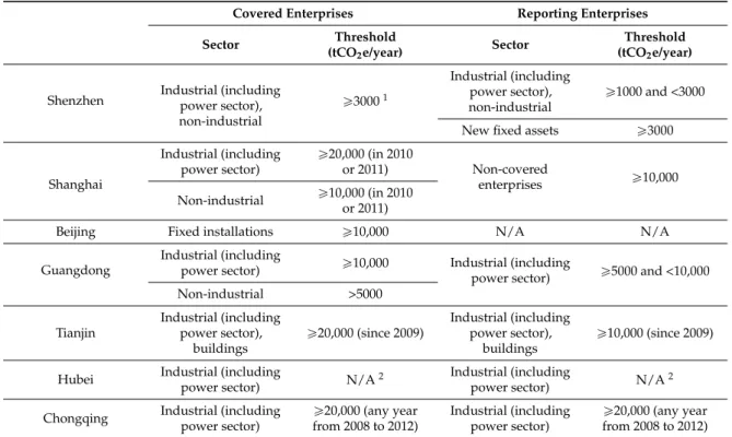Table 1. Thresholds of coverage and reporting.