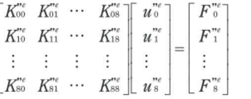 図 2 Stochastic responses to shape uncertainty図1 Conceptual diagram of uncertainty in shape