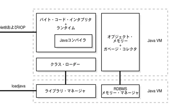 図 図 図