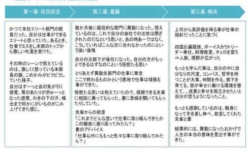 図 10：冷静な記述と感動ストーリー発掘・共有ワークショップの比較例 B さん 