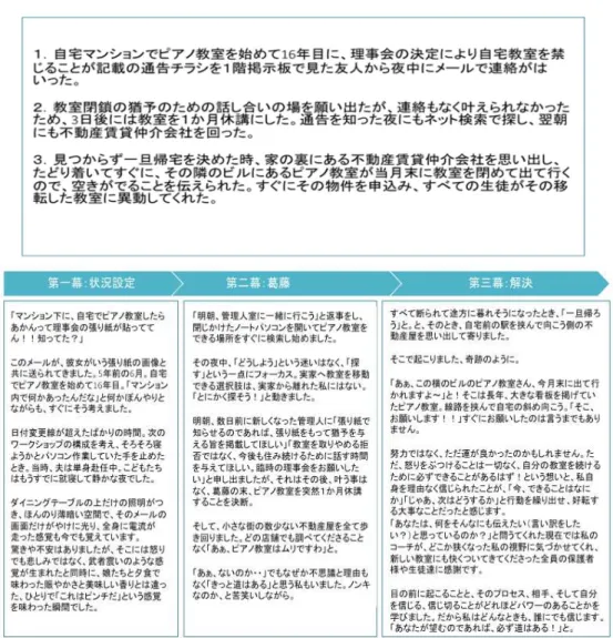 図 11：冷静な記述と感動ストーリー発掘・共有ワークショップの比較例 C さん 