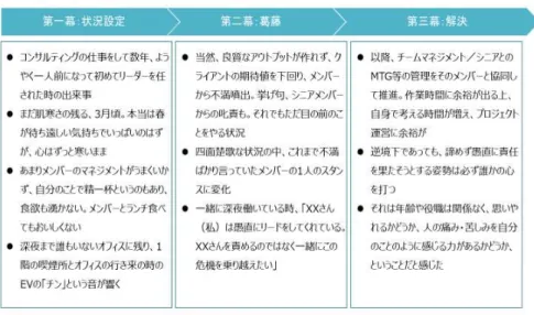 図 12：冷静な記述と感動ストーリー発掘・共有ワークショップの比較例 D さん 