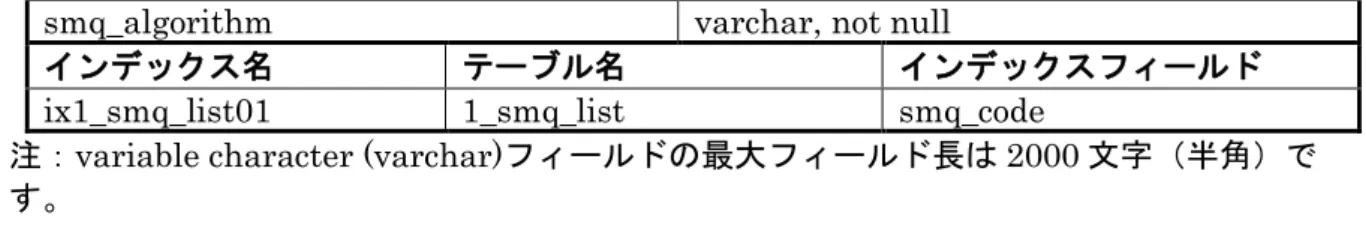 表 3.17. テーブル名:1_smq _list_j 