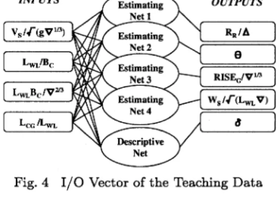Fig.  5 Concept  of  Four-Dimensional  De- De-sign  Parameter  Space