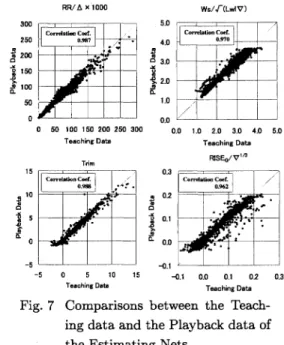 Fig.  7 Comparisons  between  the  Teach- Teach-ing  data  and  the  Playback  data  of  the  Estimating  Nets