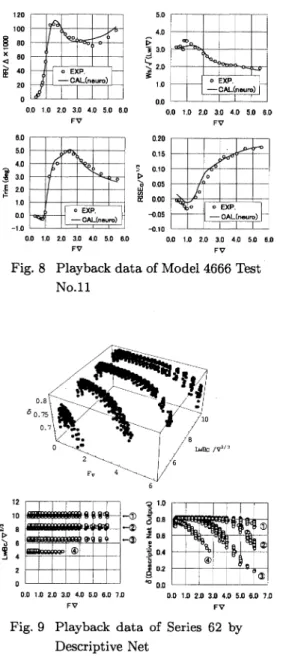 Fig.  10 Body  Plans  of  No.7  &amp;  No.8  Model