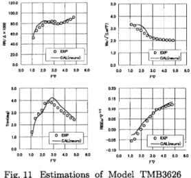 Fig.  12 Estimations  of  Model  TMB3941  (No.8) by Proposed System
